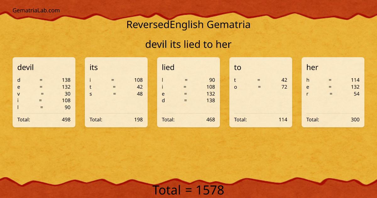 devil its lied to her in reversedEnglish Gematria